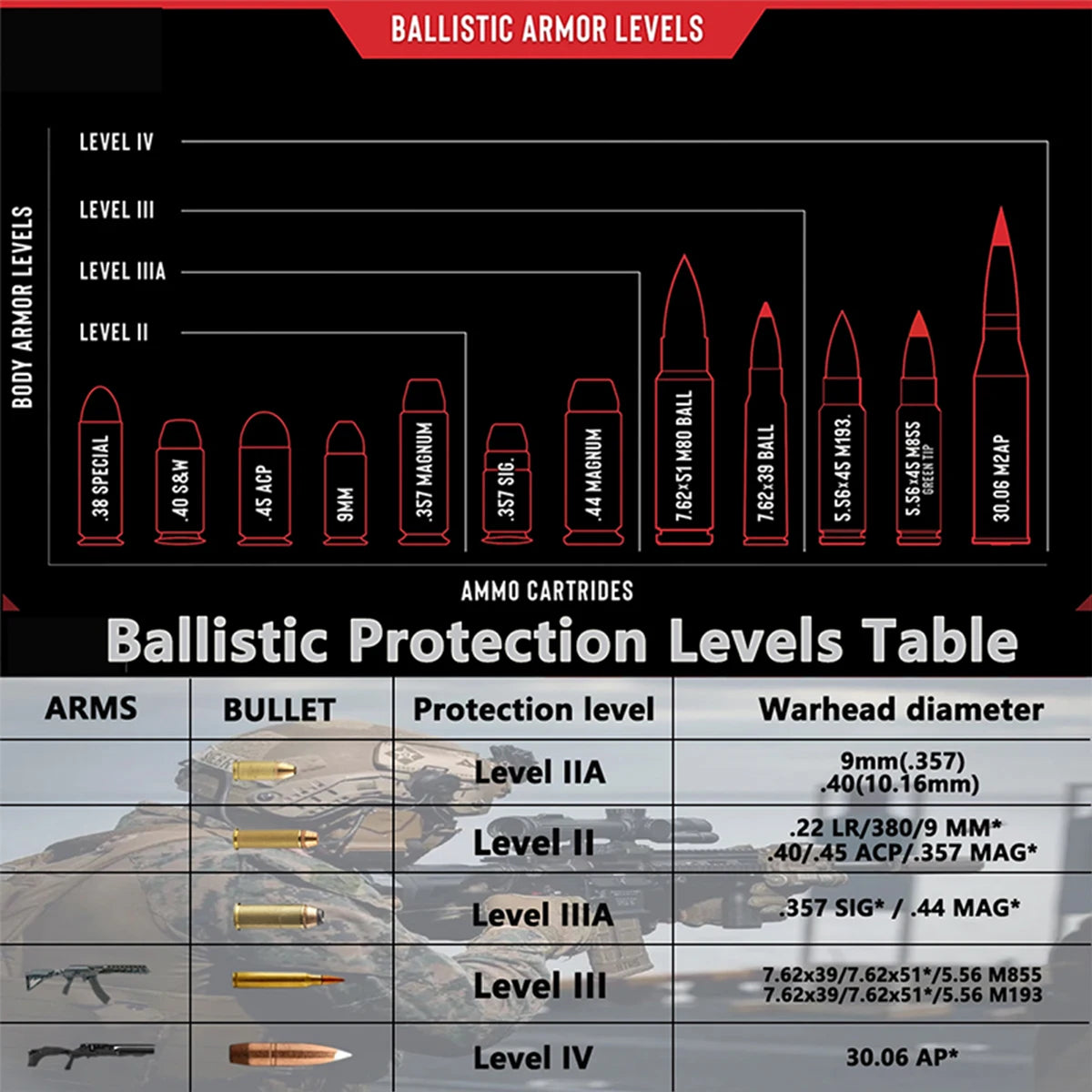 NIJ IV Level 4 Bulletproof Plate Alumina+PE/SIC+PE Ballistic Tactical Vest Chest Insertion Plate independent protection Armor Panel